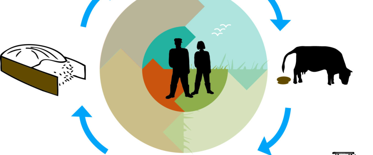 Debat over kringlooplandbouw 19 december Nordwin College Leeuwarden