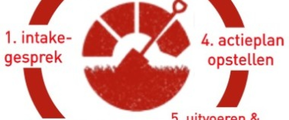 Bodemkwaliteit in de veenkolonien verbeteren