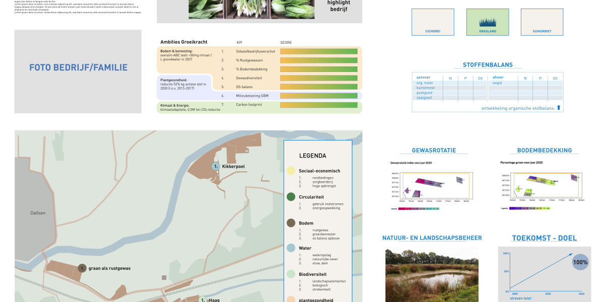 Project De boerenposter: Duurzaamheidsprestatie op akkerbouwbedrijf in kaart