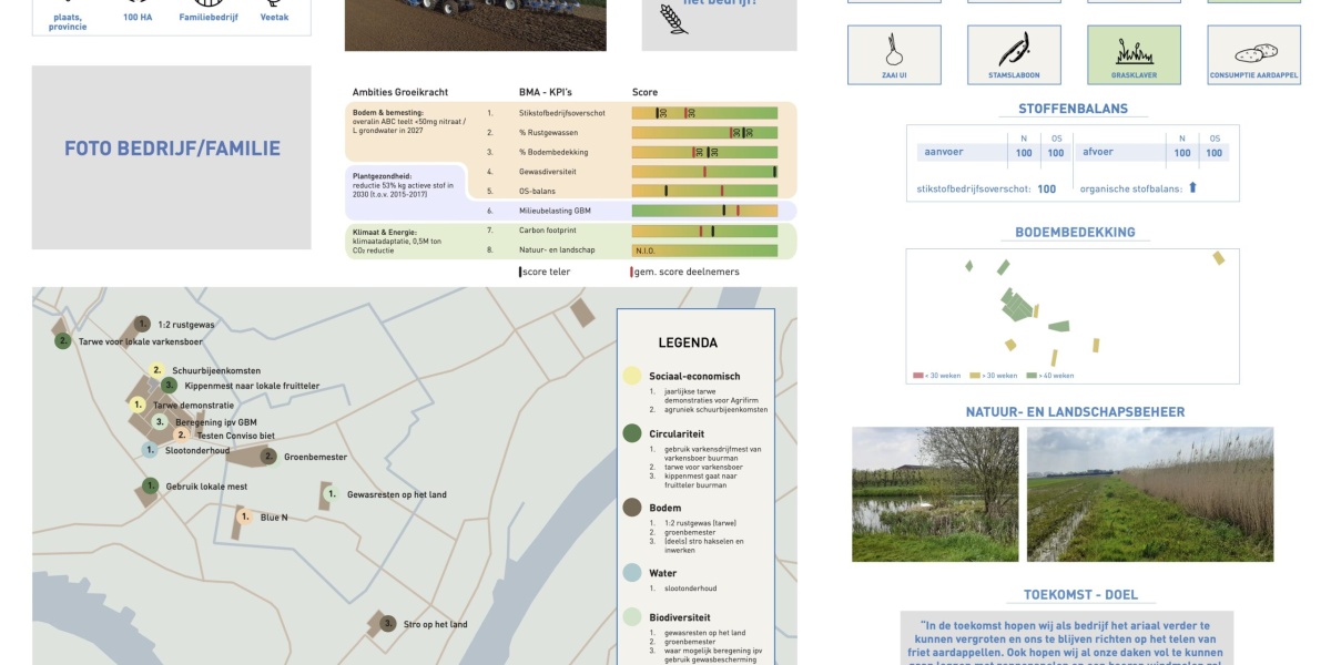 Boerenposter | De biodiversiteitsmonitor akkerbouw in beeld